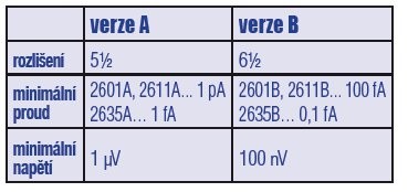 Společnost TEKTRONIX představila novou řadu SMU KEITHLEY 2600B - tabulka